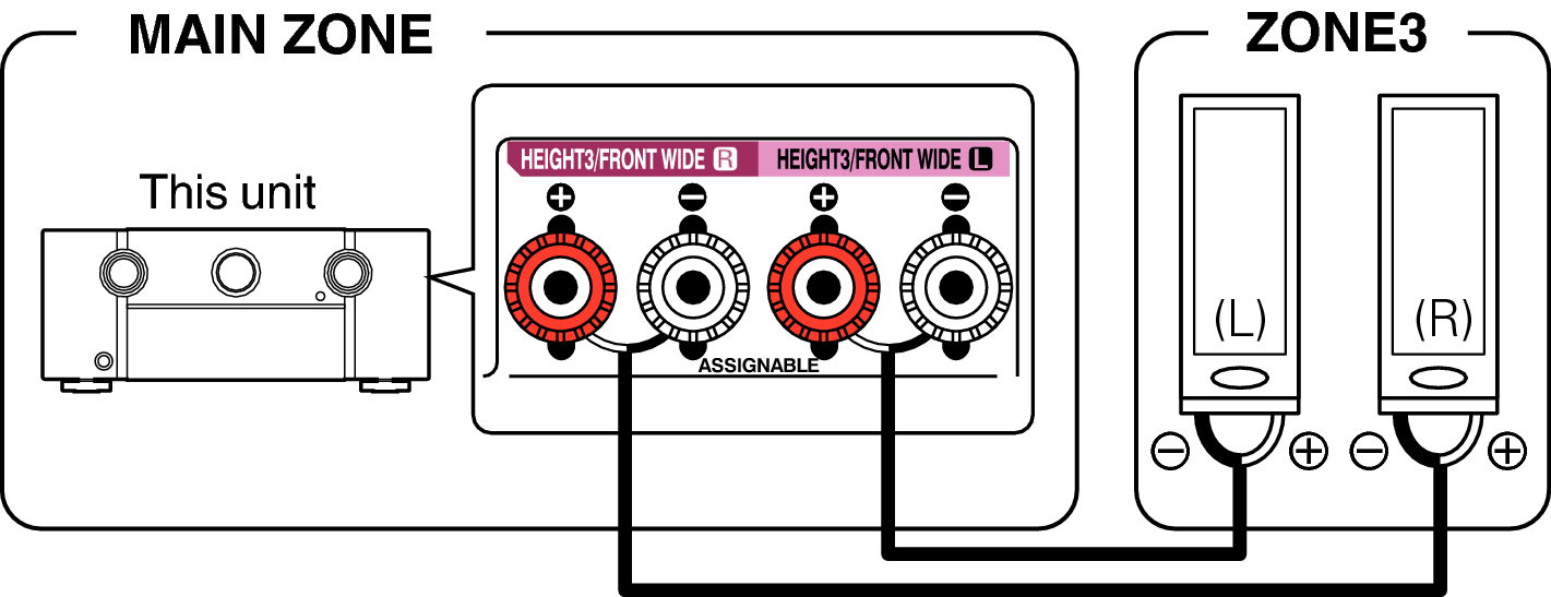 Pict ZONE Audio3 S85U